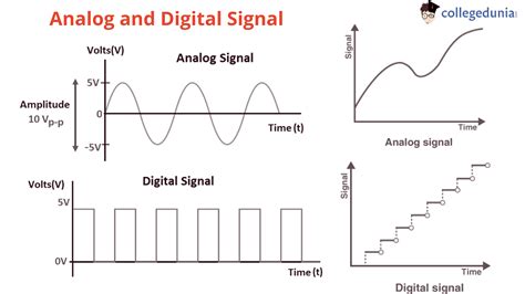 anloague meaning|difference between analog and digital signal.